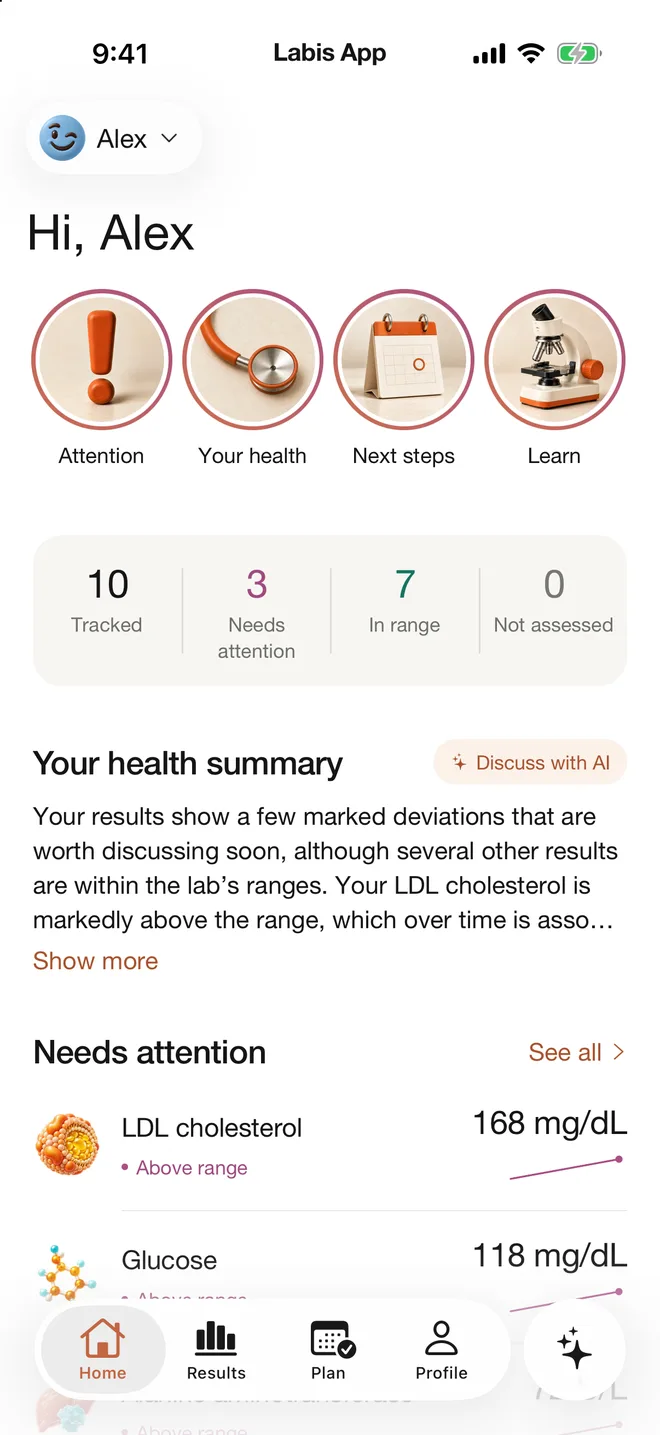 Labis Home: 10 tracked results, 3 needing attention and 7 within the lab range, a short summary of the latest results, and LDL cholesterol 168 mg/dL and glucose 118 mg/dL marked above the lab range